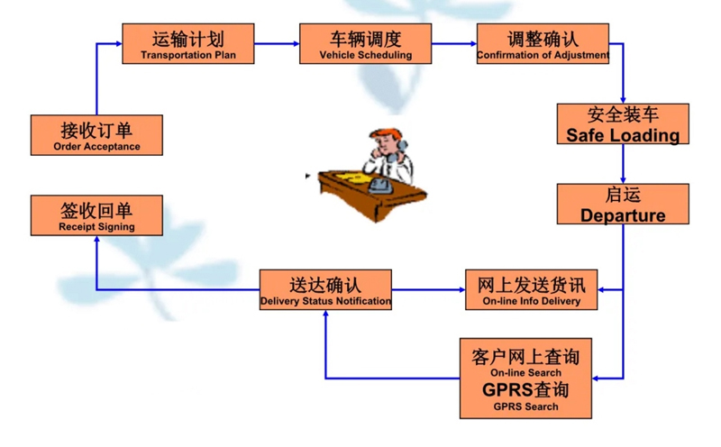 张家港到奈曼货运公司